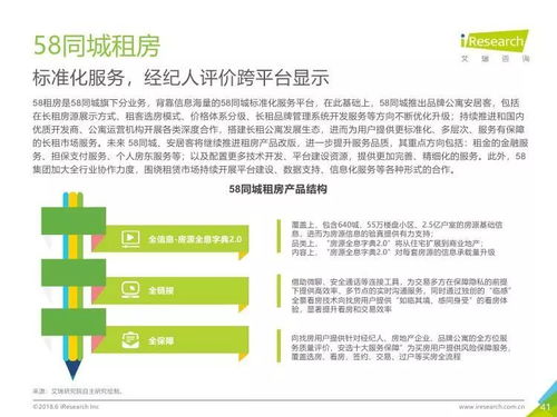 2018年中國(guó)長(zhǎng)租服務(wù)行業(yè)深度解析 市場(chǎng)格局、驅(qū)動(dòng)因素與未來(lái)展望——基于艾瑞咨詢研究報(bào)告